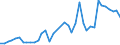 Handelsstrom: Exporte / Maßeinheit: Werte / Partnerland: World / Meldeland: United Kingdom