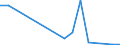 Flow: Exports / Measure: Values / Partner Country: China / Reporting Country: Canada