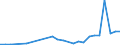 Flow: Exports / Measure: Values / Partner Country: China / Reporting Country: Germany