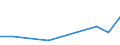 Flow: Exports / Measure: Values / Partner Country: China / Reporting Country: Italy incl. San Marino & Vatican