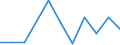 Flow: Exports / Measure: Values / Partner Country: China / Reporting Country: Netherlands