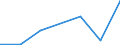 Flow: Exports / Measure: Values / Partner Country: China / Reporting Country: New Zealand