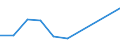 Flow: Exports / Measure: Values / Partner Country: Ecuador / Reporting Country: Chile