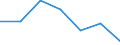 Flow: Exports / Measure: Values / Partner Country: Ecuador / Reporting Country: Germany