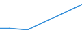 Flow: Exports / Measure: Values / Partner Country: Lebanon / Reporting Country: Belgium