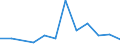 Flow: Exports / Measure: Values / Partner Country: Lebanon / Reporting Country: France incl. Monaco & overseas