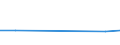 Flow: Exports / Measure: Values / Partner Country: Lebanon / Reporting Country: Germany