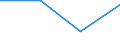 Flow: Exports / Measure: Values / Partner Country: Lebanon / Reporting Country: Lithuania