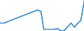 Flow: Exports / Measure: Values / Partner Country: Lebanon / Reporting Country: Netherlands