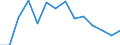 Flow: Exports / Measure: Values / Partner Country: New Zealand / Reporting Country: Germany