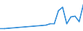 Flow: Exports / Measure: Values / Partner Country: New Zealand / Reporting Country: Italy incl. San Marino & Vatican