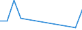 Flow: Exports / Measure: Values / Partner Country: New Zealand / Reporting Country: Korea, Rep. of