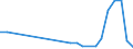 Flow: Exports / Measure: Values / Partner Country: New Zealand / Reporting Country: Turkey