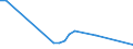 Flow: Exports / Measure: Values / Partner Country: New Zealand / Reporting Country: United Kingdom