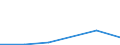 Flow: Exports / Measure: Values / Partner Country: Turkey / Reporting Country: Belgium