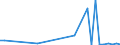 Flow: Exports / Measure: Values / Partner Country: Turkey / Reporting Country: Germany