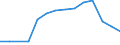 Flow: Exports / Measure: Values / Partner Country: Turkey / Reporting Country: Netherlands