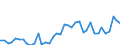 Handelsstrom: Exporte / Maßeinheit: Werte / Partnerland: World / Meldeland: Canada