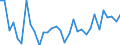 Flow: Exports / Measure: Values / Partner Country: World / Reporting Country: Poland