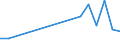 Flow: Exports / Measure: Values / Partner Country: China / Reporting Country: Sweden