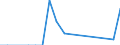 Flow: Exports / Measure: Values / Partner Country: Chinese Taipei / Reporting Country: Germany