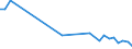 Flow: Exports / Measure: Values / Partner Country: Hong Kong SAR of China / Reporting Country: United Kingdom