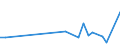 Flow: Exports / Measure: Values / Partner Country: Japan / Reporting Country: Italy incl. San Marino & Vatican