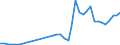 Flow: Exports / Measure: Values / Partner Country: Japan / Reporting Country: Netherlands