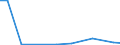 Flow: Exports / Measure: Values / Partner Country: Japan / Reporting Country: United Kingdom