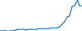 Flow: Exports / Measure: Values / Partner Country: World / Reporting Country: Canada