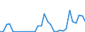 Flow: Exports / Measure: Values / Partner Country: World / Reporting Country: Czech Rep.