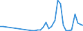 Flow: Exports / Measure: Values / Partner Country: World / Reporting Country: Greece