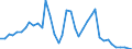 Flow: Exports / Measure: Values / Partner Country: World / Reporting Country: Switzerland incl. Liechtenstein