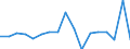 Flow: Exports / Measure: Values / Partner Country: Hong Kong SAR of China / Reporting Country: Denmark