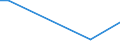 Flow: Exports / Measure: Values / Partner Country: Indonesia / Reporting Country: Canada