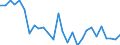 Flow: Exports / Measure: Values / Partner Country: World / Reporting Country: Israel