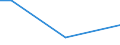 Flow: Exports / Measure: Values / Partner Country: China / Reporting Country: United Kingdom