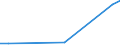 Flow: Exports / Measure: Values / Partner Country: France excl. Monaco & overseas / Reporting Country: Austria