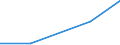 Flow: Exports / Measure: Values / Partner Country: France excl. Monaco & overseas / Reporting Country: Finland