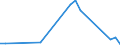 Flow: Exports / Measure: Values / Partner Country: France incl. Monaco & overseas / Reporting Country: Austria