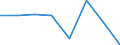 Flow: Exports / Measure: Values / Partner Country: France incl. Monaco & overseas / Reporting Country: France incl. Monaco & overseas