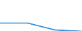 Flow: Exports / Measure: Values / Partner Country: China / Reporting Country: Netherlands