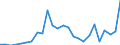 Flow: Exports / Measure: Values / Partner Country: World / Reporting Country: Greece