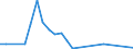 Flow: Exports / Measure: Values / Partner Country: World / Reporting Country: Japan