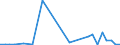 Flow: Exports / Measure: Values / Partner Country: World / Reporting Country: Mexico