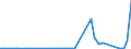 Flow: Exports / Measure: Values / Partner Country: World / Reporting Country: Portugal