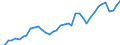 Flow: Exports / Measure: Values / Partner Country: World / Reporting Country: United Kingdom