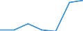 Flow: Exports / Measure: Values / Partner Country: China / Reporting Country: Japan