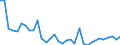 Flow: Exports / Measure: Values / Partner Country: Ireland / Reporting Country: United Kingdom