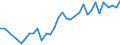 Flow: Exports / Measure: Values / Partner Country: Japan / Reporting Country: Australia